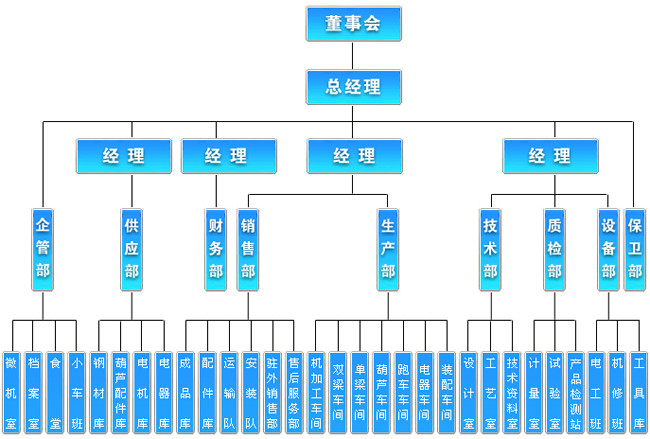 上海郎太防爆起重機有限公司