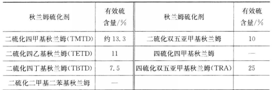 秋蘭姆硫化劑