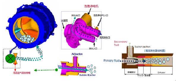 三星泡泡淨技術