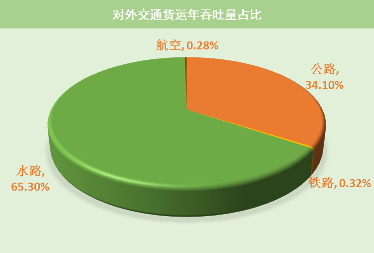 2021年上海交通運行監測年度報告