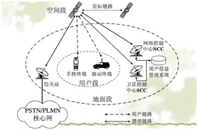 衛星終端