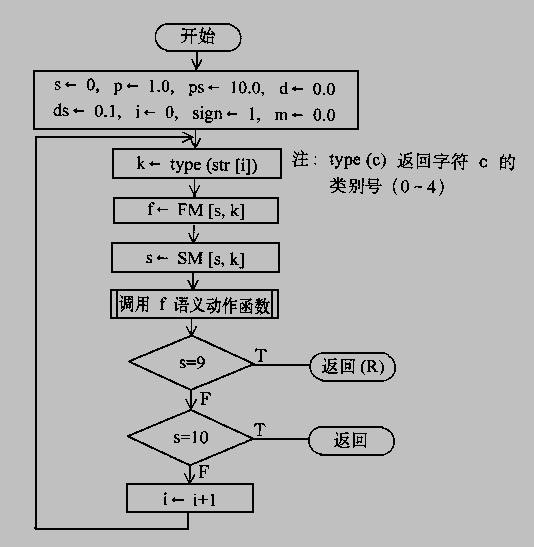 高級語言