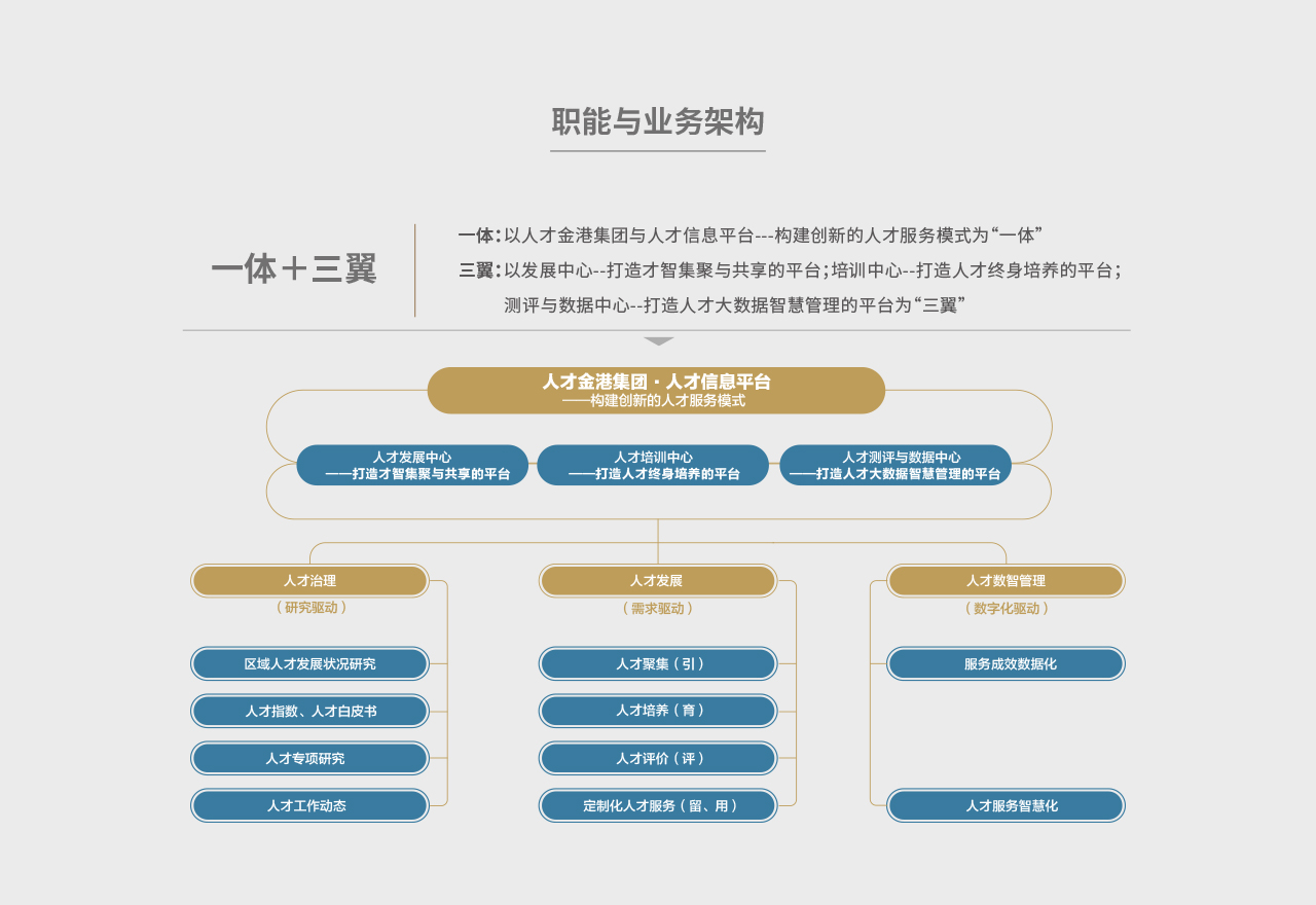 上海人才金港企業集團有限公司