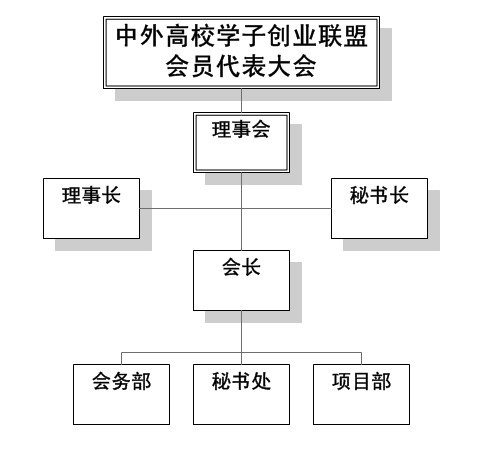 中外高校學子創業聯盟