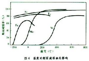 塑性變形的力學原理