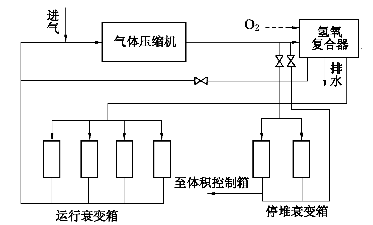 氫氧複合系統(零排放)流程示意圖