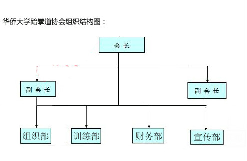 國立華僑大學跆拳道協會