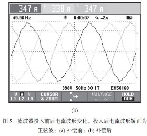 基於諧波狀態估計的諧波源定位