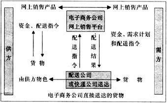 JIT採購(準時採購)