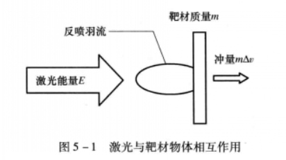 衝量耦合係數