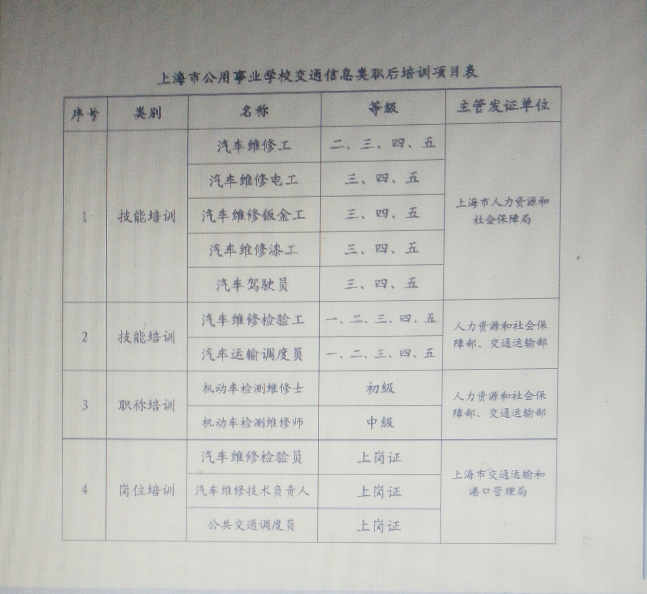 上海市公用事業學校