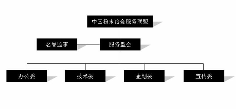 組織結構