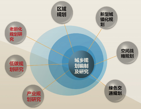 江蘇省城鎮化和城鄉規劃研究中心