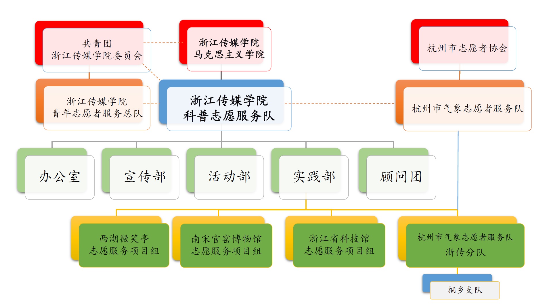 浙江傳媒學院科普志願服務隊