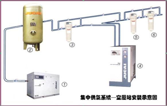 JUCAI空壓機