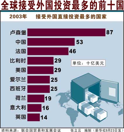 外資控股併購國有企業問題研究