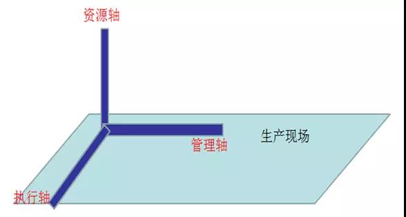 智造單元