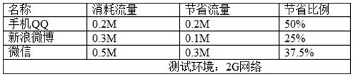 歐朋流量寶