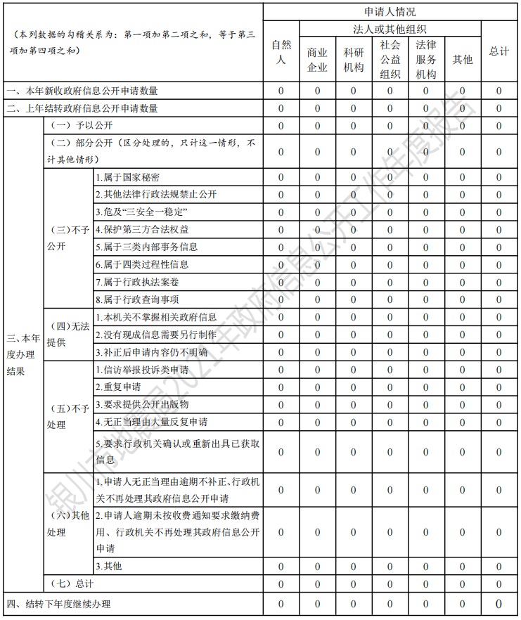 銀川市地震局2021年政府信息公開工作年度報告