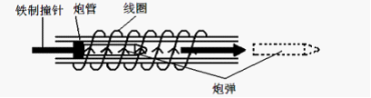 磁阻型電磁發射技術