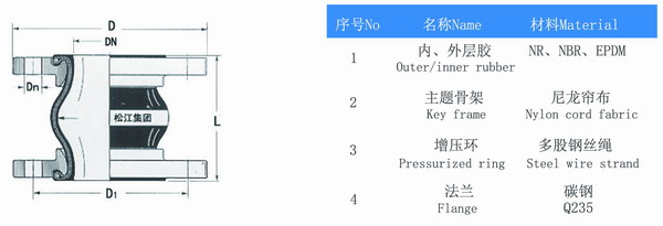 橡膠接頭