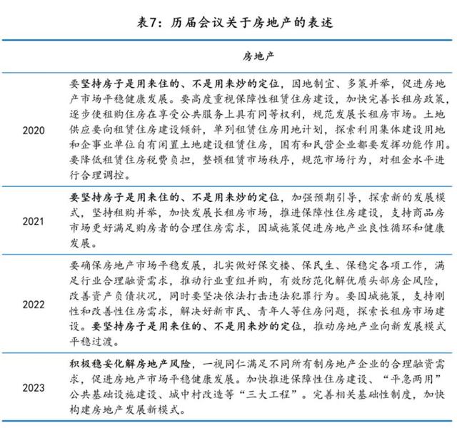 2023年中央經濟工作會議