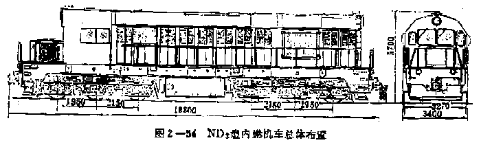 內點3(ND3)型內燃機車