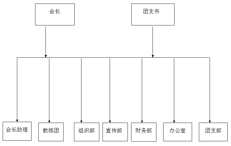 中南大學健美操協會