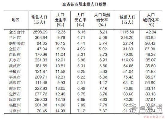 抽樣數據方式