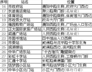 鹹陽公共腳踏車系統