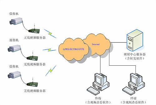 無線通信(電子工業出版社出版書籍)