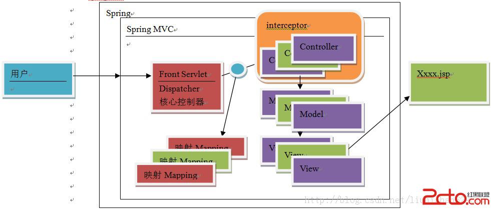 Spring Web Flow