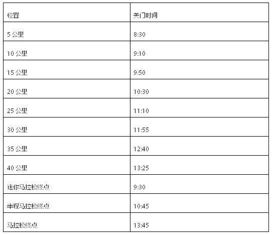 2021哈爾濱馬拉松