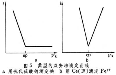 安培滴定法