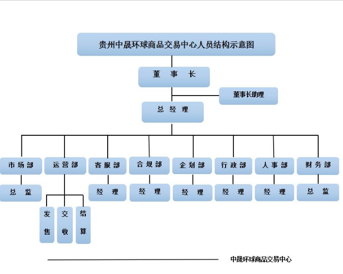 貴州中晟環球商品交易平台