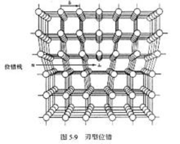 滑移位錯