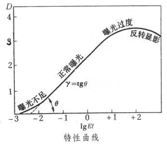 天文底片