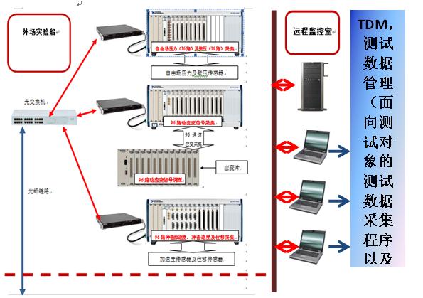 超高壓力測試系統