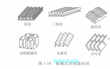 板翅式回熱器