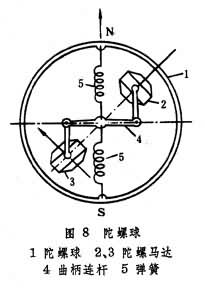 羅經