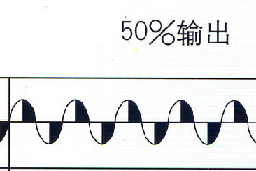 移相觸發