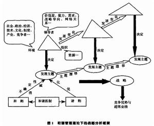 和諧管理理論下的戰略分析框架