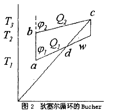 狄賽爾循環