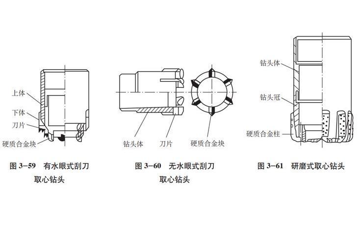 硬質合金取心鑽頭