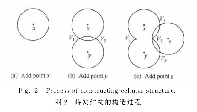 蜂窩結構