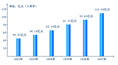 廣州醫藥股份有限公司