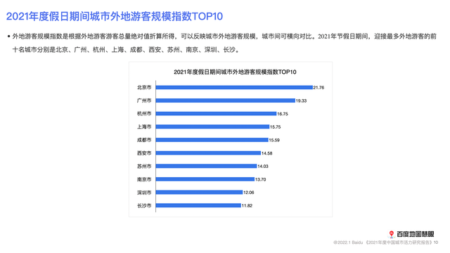 2021年度中國城市交通報告