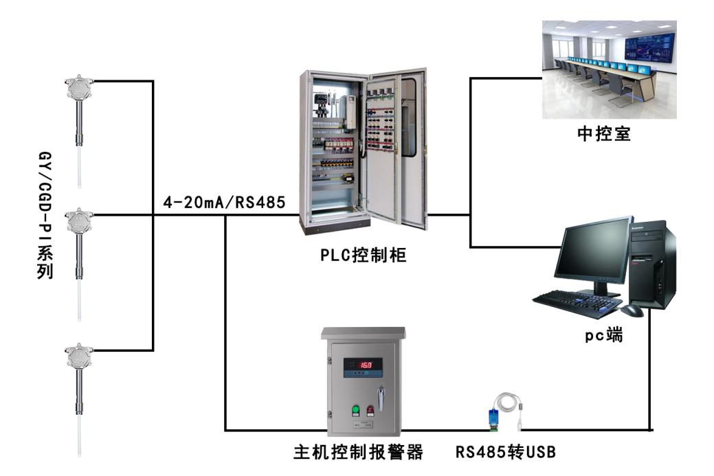 果宇科技插入式粉塵濃度檢測儀