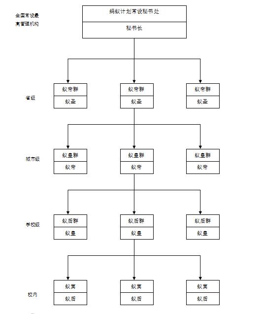 螞蟻助學計畫