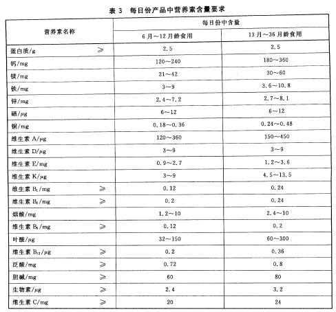 輔食營養補充品通用標準